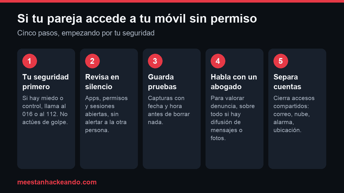 Infografía con cinco pasos si tu pareja accede a tu móvil sin permiso: tu seguridad primero, revisar en silencio, guardar pruebas, hablar con un abogado y separar las cuentas